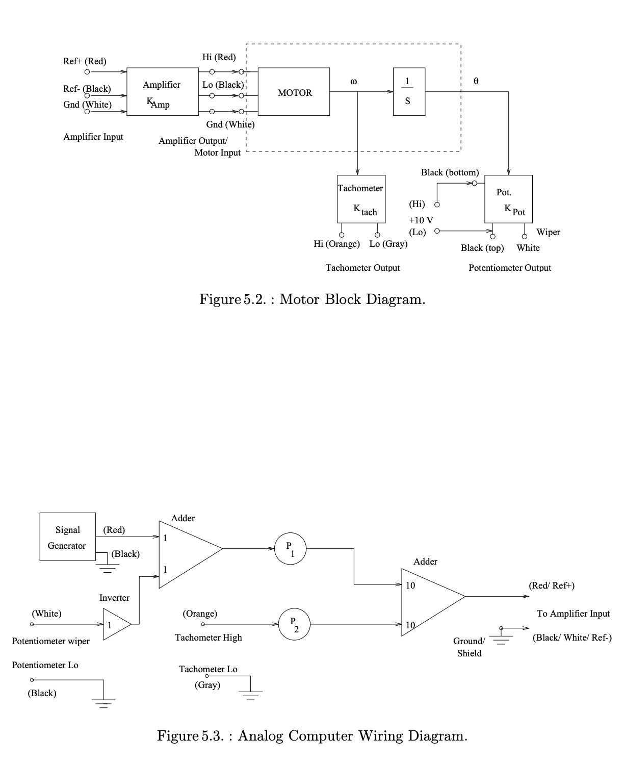 Free-body diagram