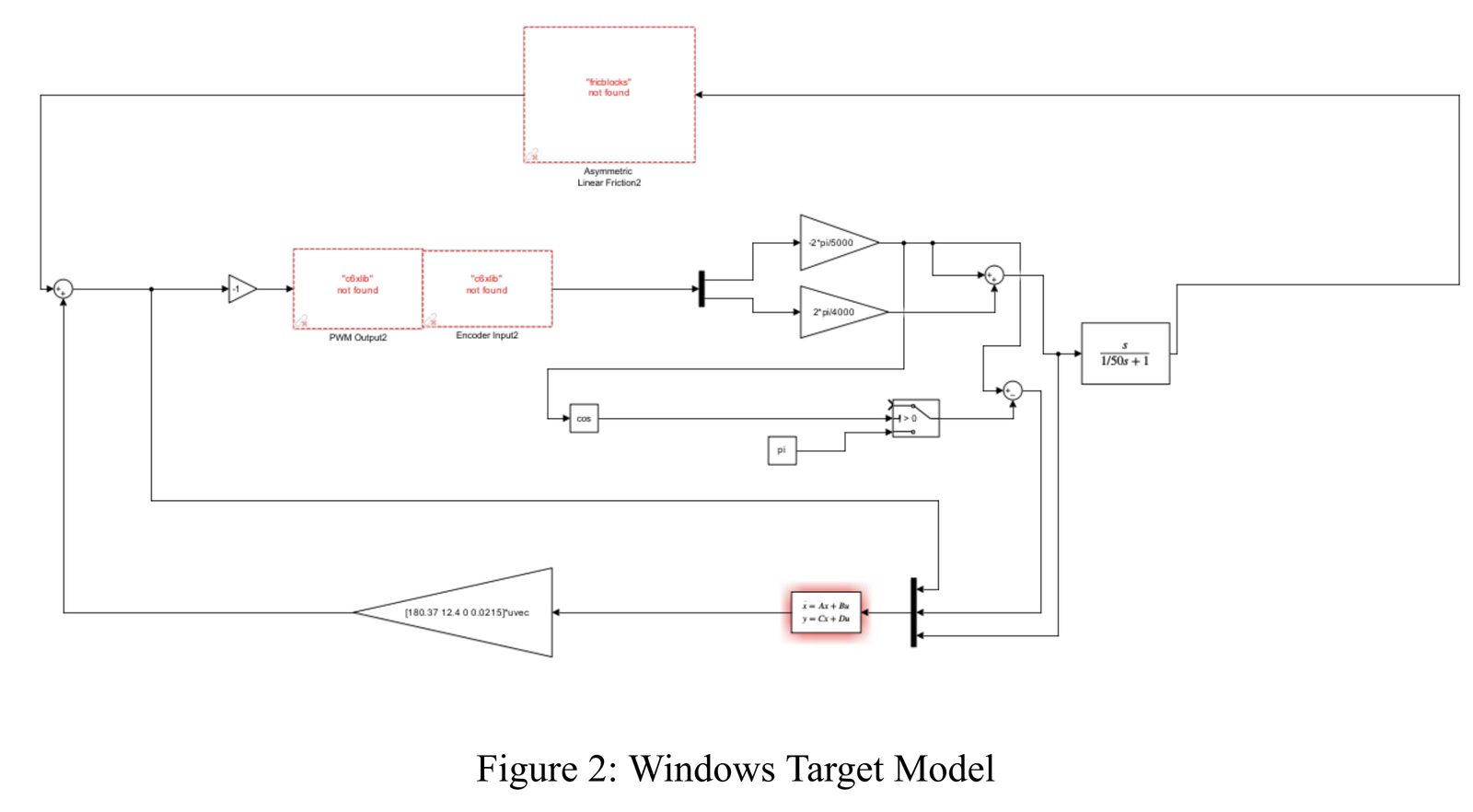 Closed-loop response