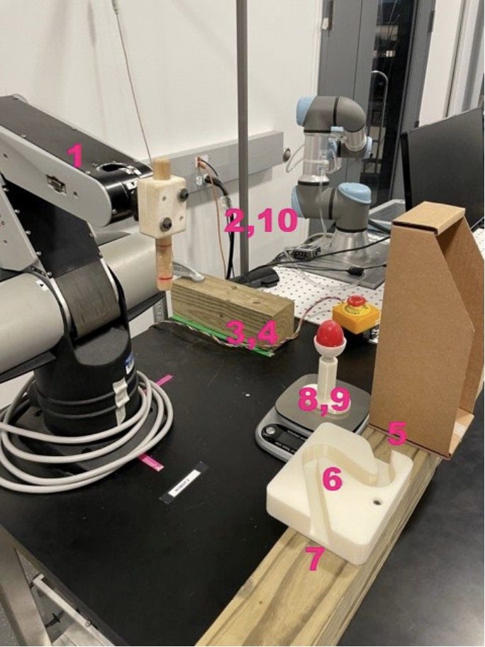 Robot arm performing precision tasks